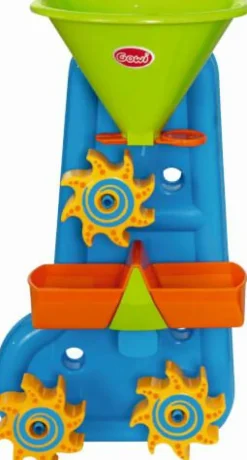 Badewannen Wassermühle