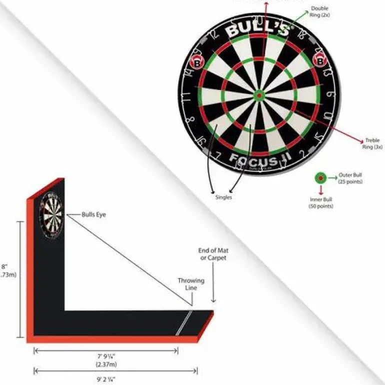 BULL'S Levelfix