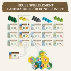 Cascadia - Erweiterung: Landmarks