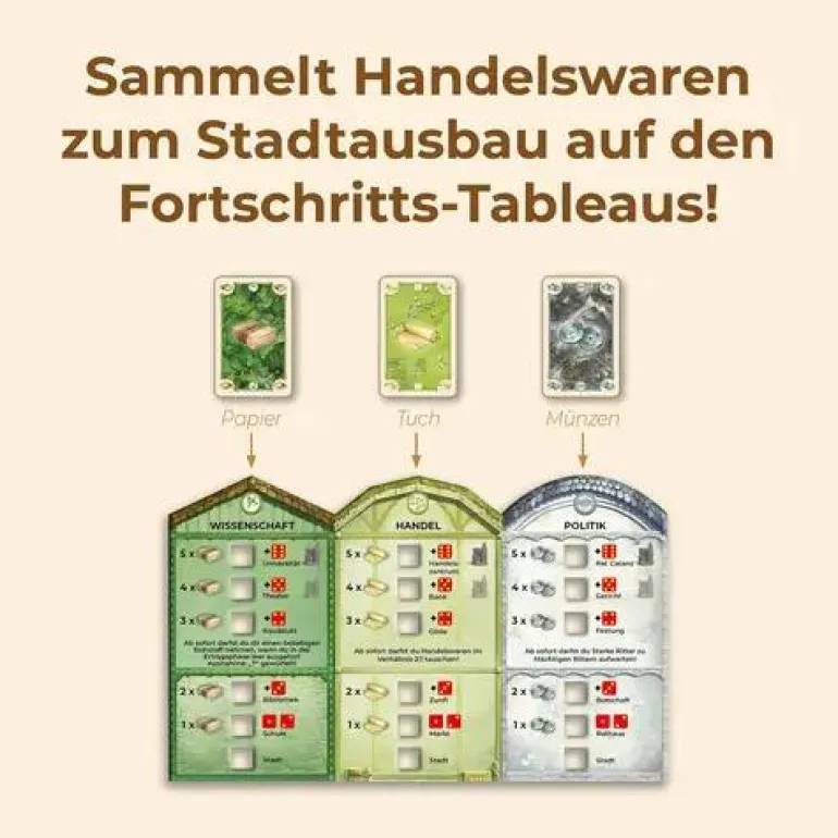 CATAN - Städte & Ritter
