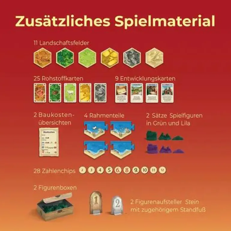 CATAN - Das Spiel - Erweiterung 5-6 Personen