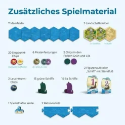 CATAN - Seefahrer - 5/6 Spieler