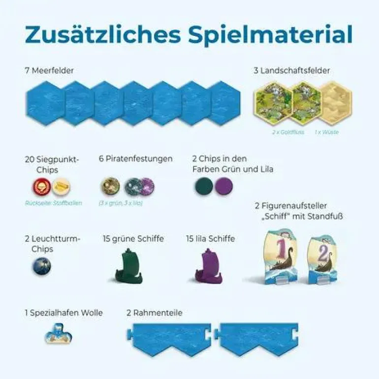 CATAN - Seefahrer - 5/6 Spieler