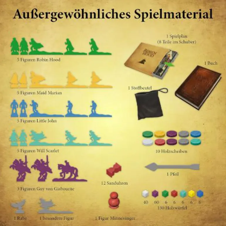 Die Abenteuer des Robin Hood