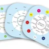Smart 10 - Erweiterung: Neue Fragen Family 2.0